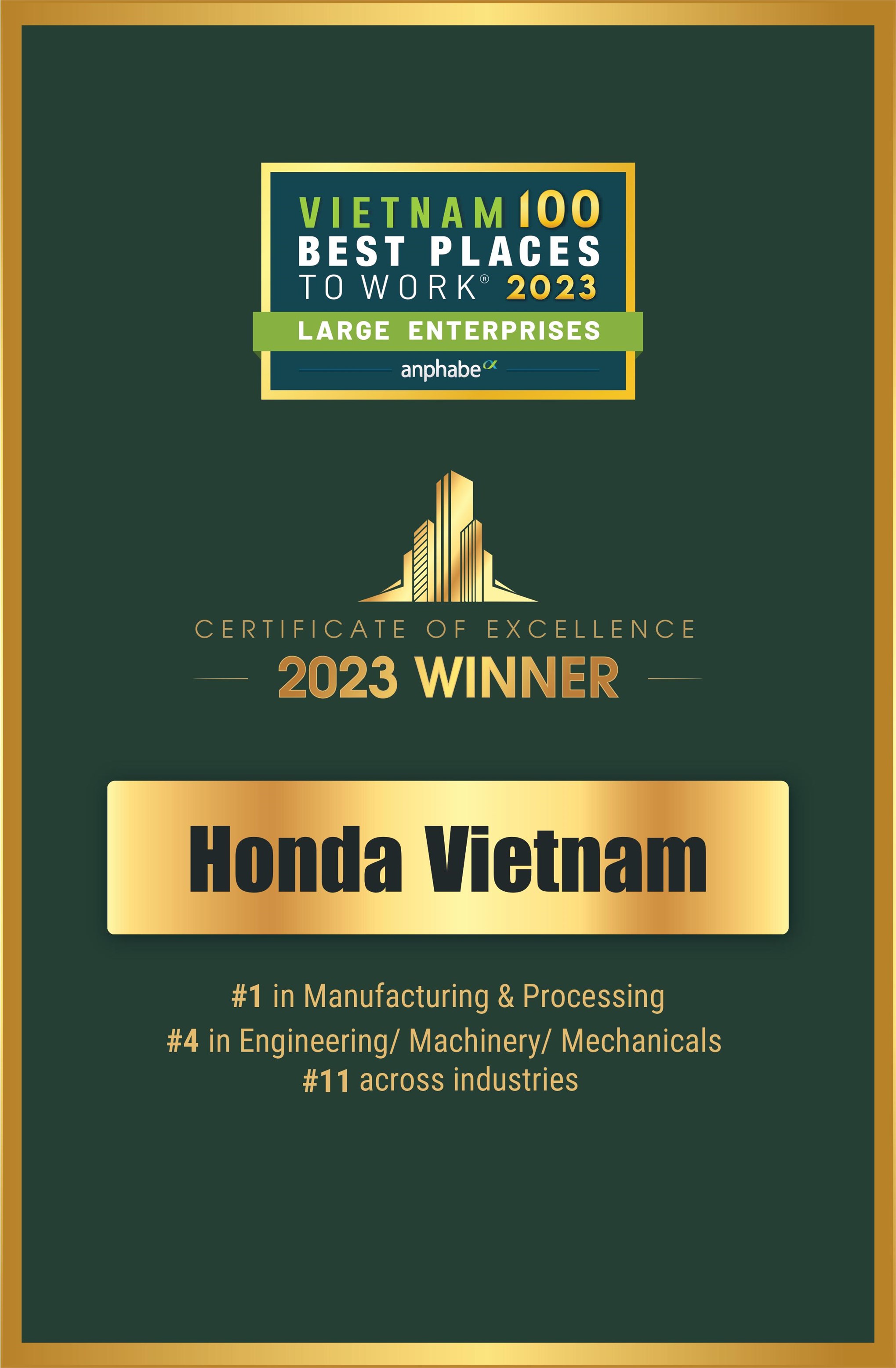 Honda Việt Nam tiếp tục giữ vững vị trí Top 1 trong ngành Sản xuất/Hóa chất năm 2023