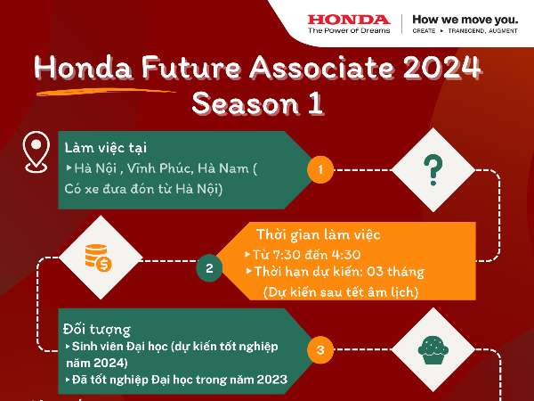 Thông báo: Honda Future Associates 2024 đã chính thức khởi động