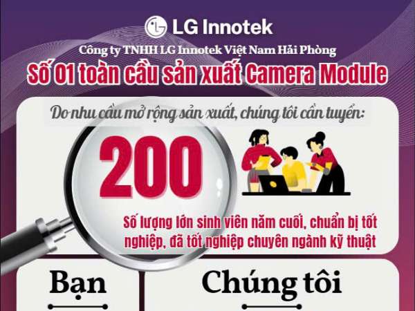 Thông báo chương trình Hội thảo việc làm và tuyển dụng trực tiếp của Công ty TNHH LG Innotek Việt Nam Hải Phòng - Thứ 3, ngày 12/11/2024